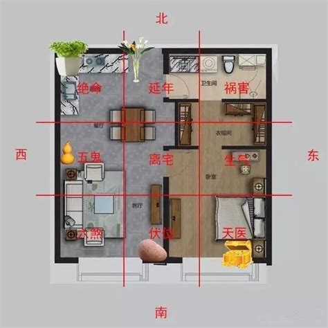 入宅煞方位|陽宅風水：如何精準定位住宅「坐向」並找出吉凶位